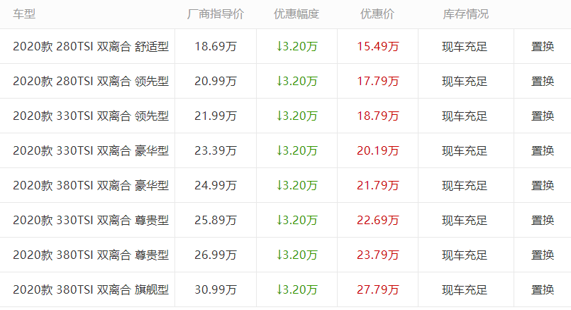 星空综合:饰面板行情稳定有待好转,中纤板交投放大逐渐向好(图2) 星空综合