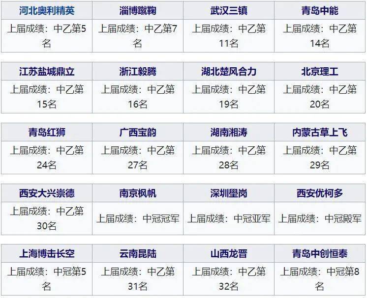 
三年近40支球队消失 足协拿什么扩军？（纪念那些退出足坛的球队）_星空综合(图4)